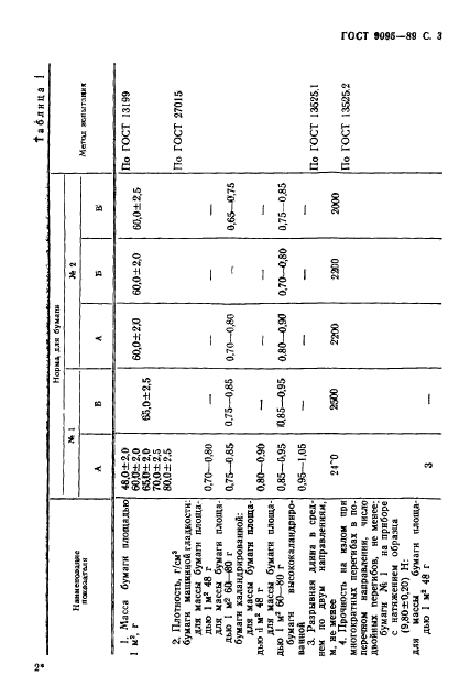 ГОСТ 9095-89,  4.