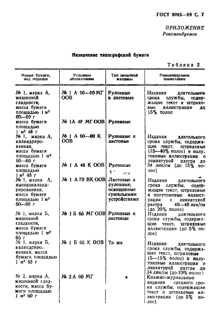 ГОСТ 9095-89,  8.