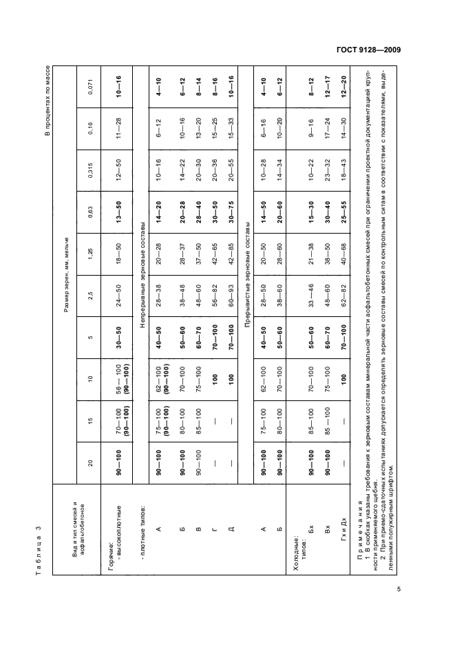 ГОСТ 9128-2009,  7.