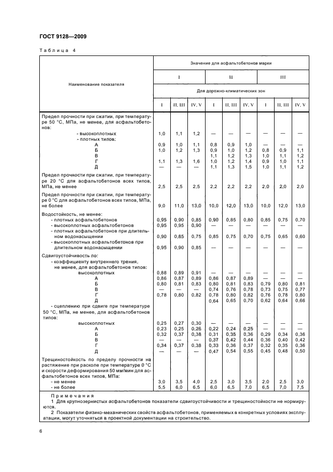 ГОСТ 9128-2009,  8.