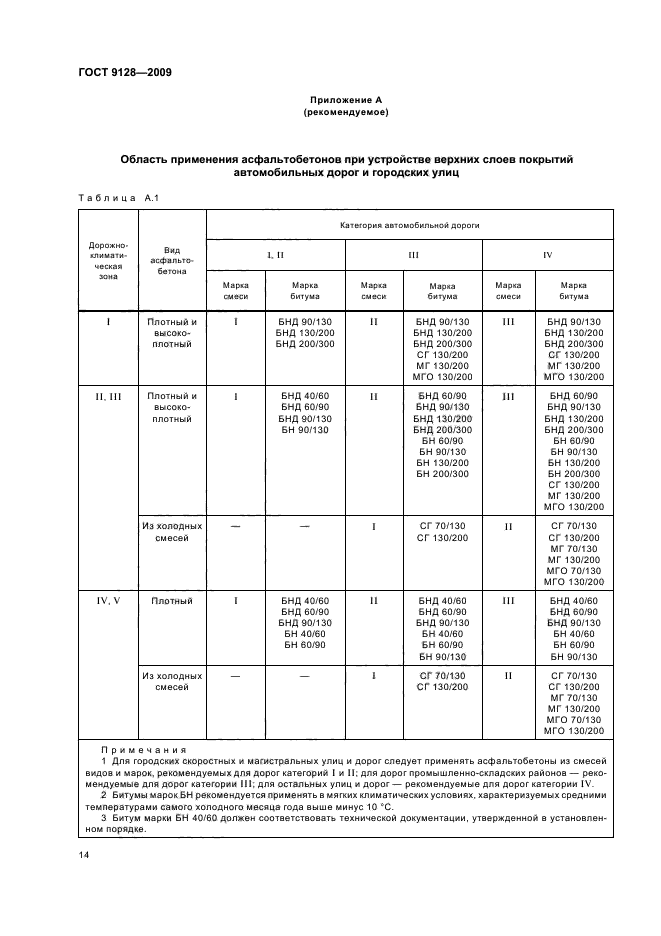 ГОСТ 9128-2009,  16.