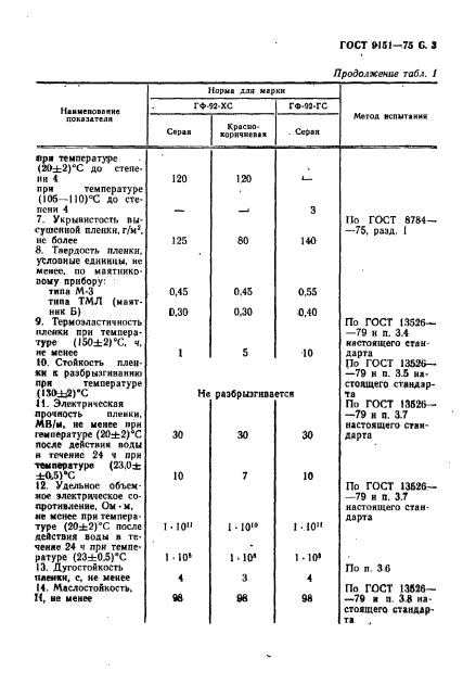 ГОСТ 9151-75,  5.