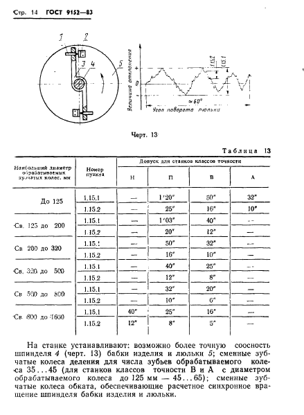 ГОСТ 9152-83,  16.