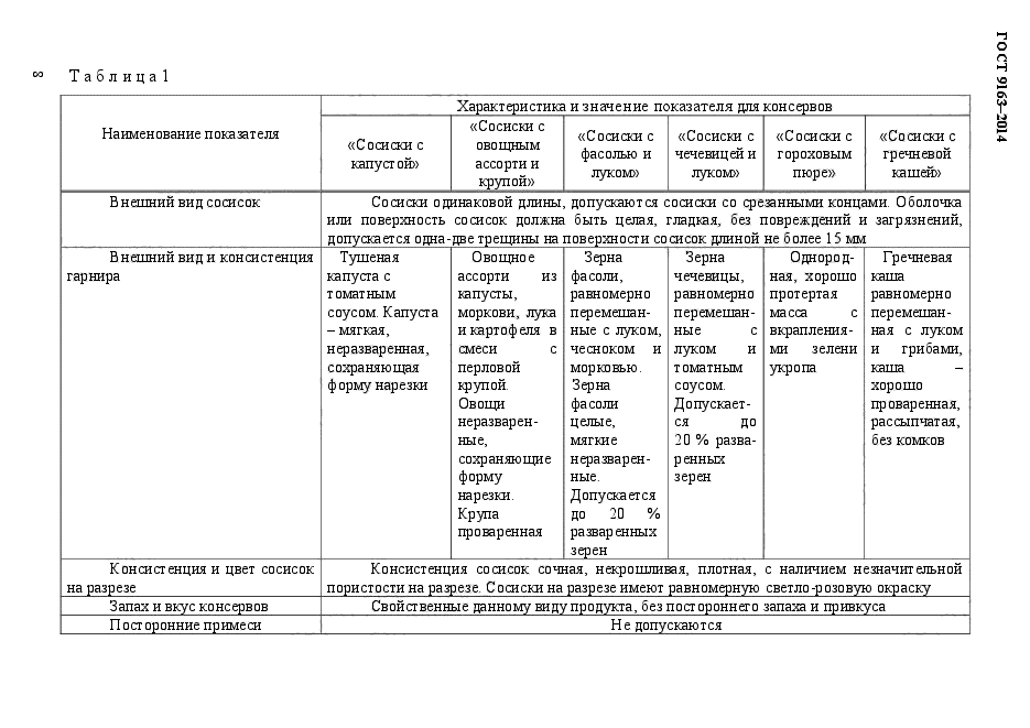 ГОСТ 9163-2014,  12.