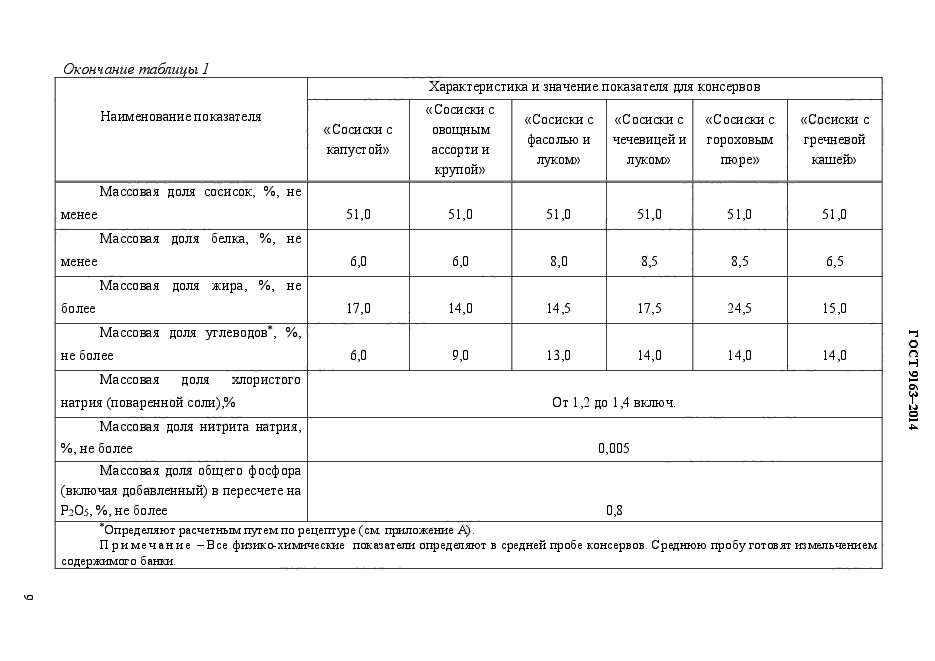 ГОСТ 9163-2014,  13.