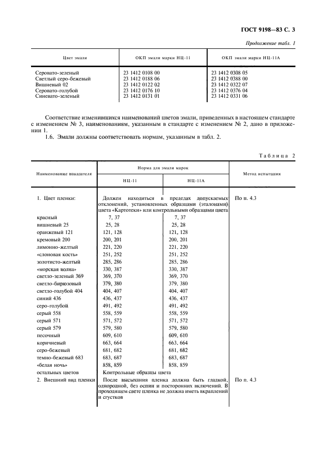 ГОСТ 9198-83,  4.