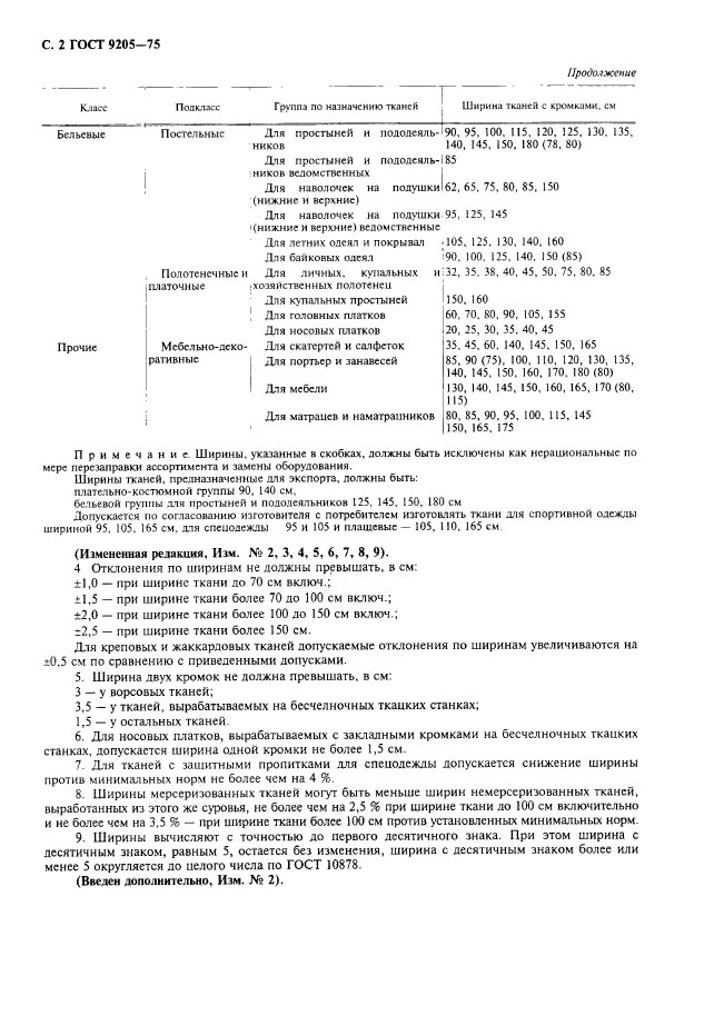 ГОСТ 9205-75,  4.