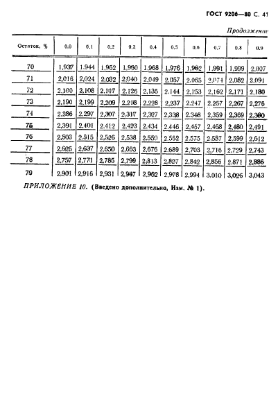 ГОСТ 9206-80,  42.