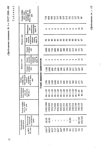 ГОСТ 9206-80,  52.