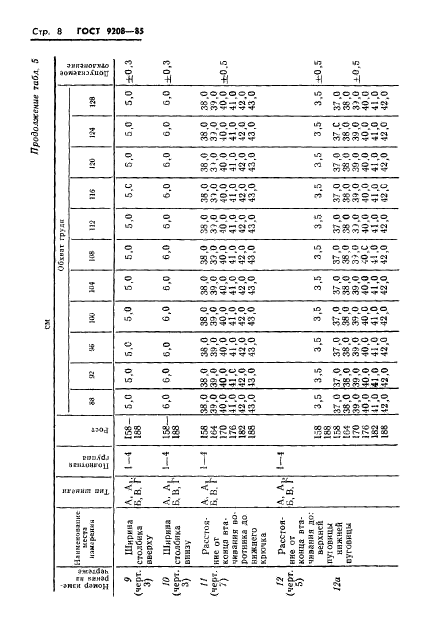 ГОСТ 9208-85,  10.