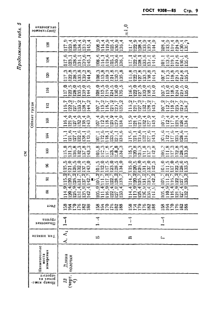 ГОСТ 9208-85,  11.