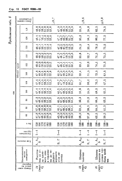 ГОСТ 9208-85,  12.