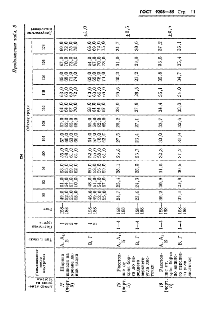 ГОСТ 9208-85,  13.