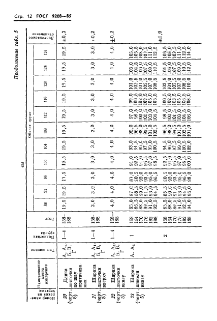 ГОСТ 9208-85,  14.