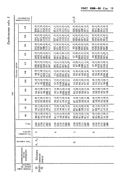 ГОСТ 9208-85,  15.