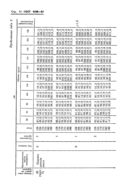 ГОСТ 9208-85,  16.