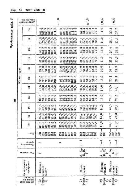 ГОСТ 9208-85,  18.