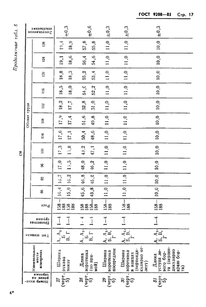 ГОСТ 9208-85,  19.