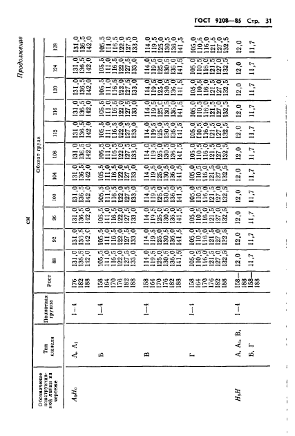 ГОСТ 9208-85,  33.