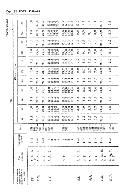 ГОСТ 9208-85,  34.