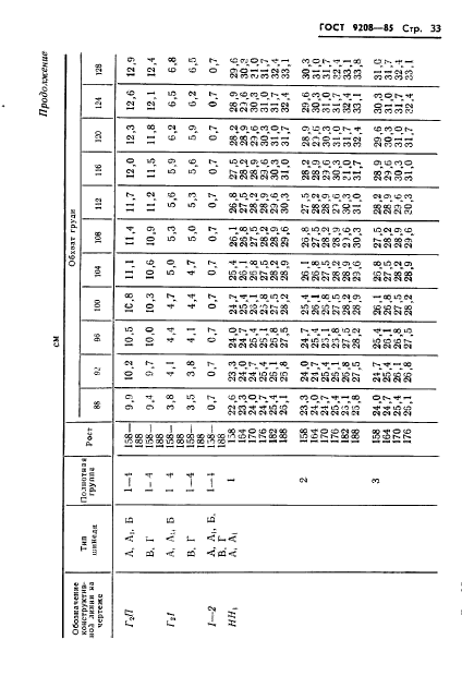 ГОСТ 9208-85,  35.