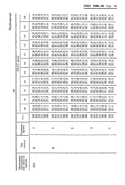 ГОСТ 9208-85,  37.