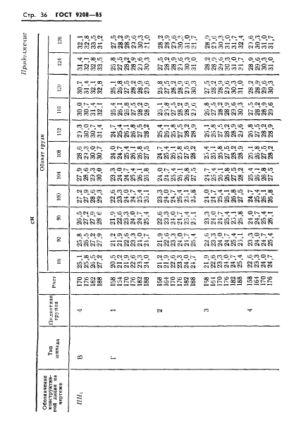 ГОСТ 9208-85,  38.