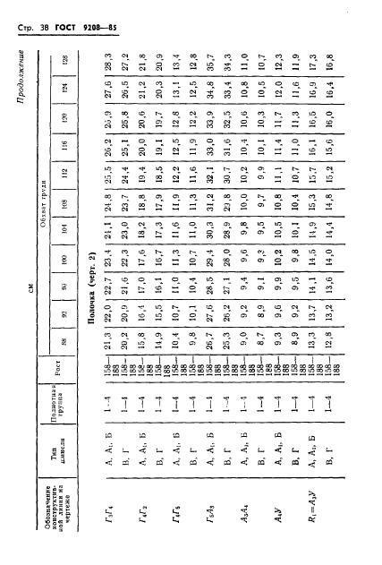 ГОСТ 9208-85,  40.