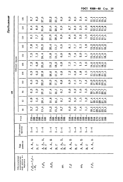 ГОСТ 9208-85,  41.