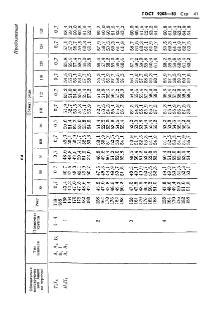 ГОСТ 9208-85,  43.