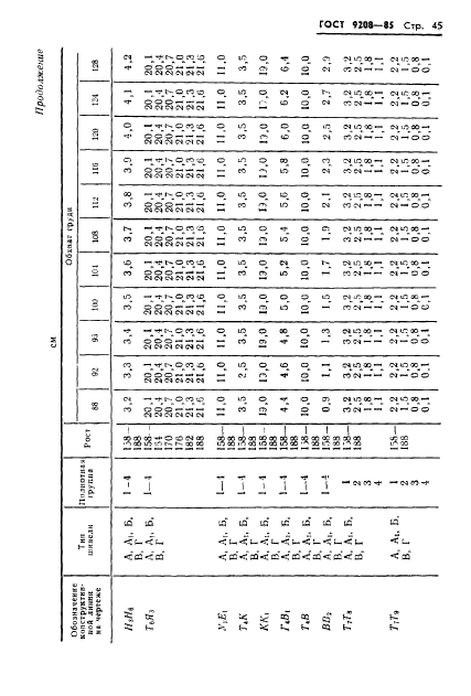 ГОСТ 9208-85,  47.