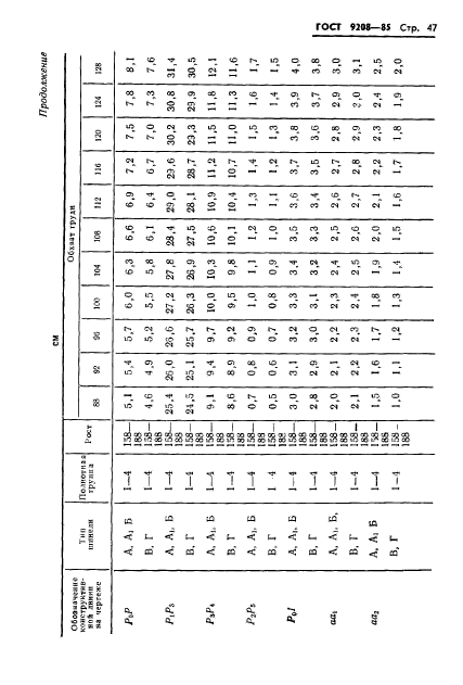 ГОСТ 9208-85,  49.