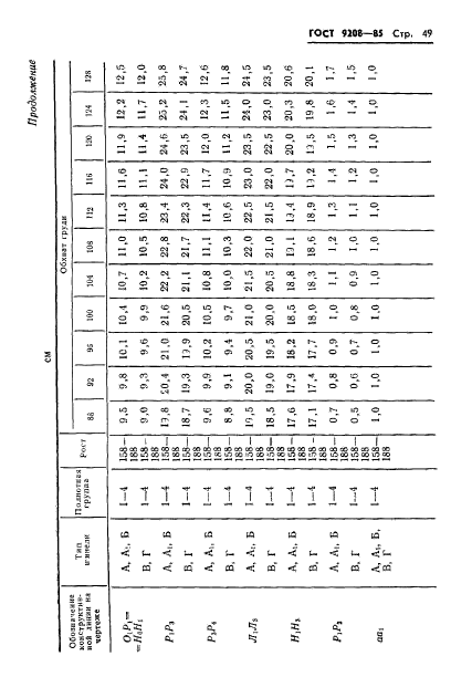 ГОСТ 9208-85,  51.