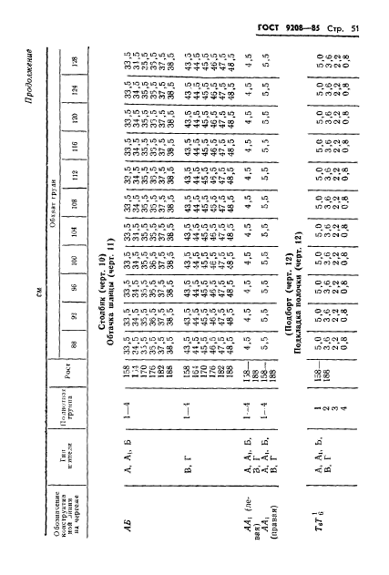 ГОСТ 9208-85,  53.