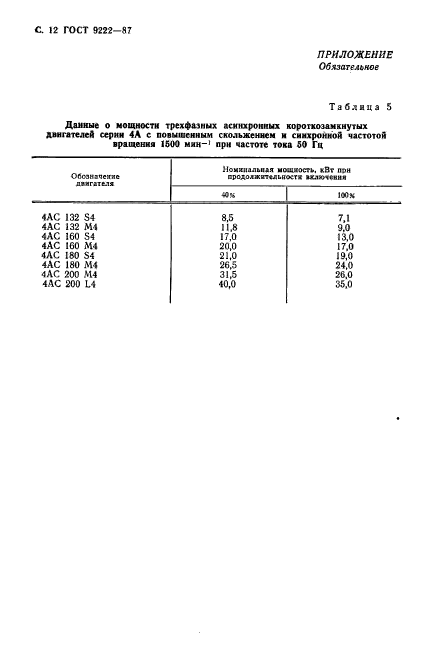 ГОСТ 9222-87,  13.