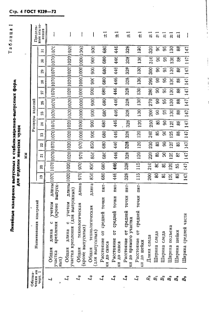 ГОСТ 9229-72,  5.