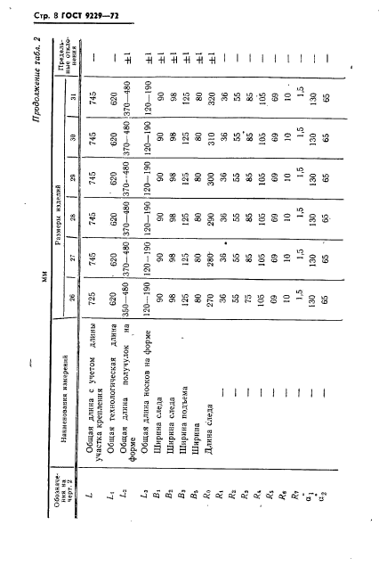 ГОСТ 9229-72,  9.