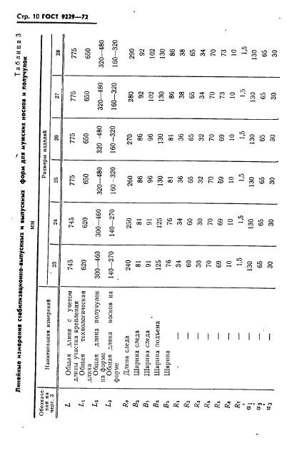 ГОСТ 9229-72,  11.