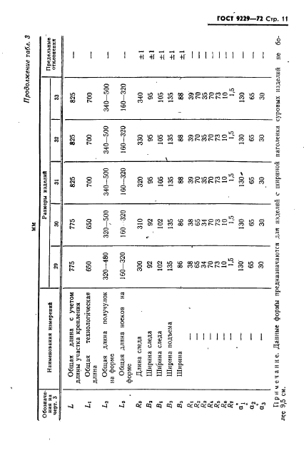 ГОСТ 9229-72,  12.