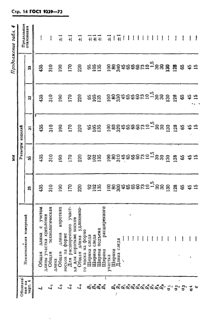 ГОСТ 9229-72,  15.