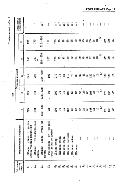 ГОСТ 9229-72,  18.