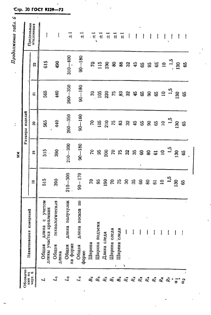 ГОСТ 9229-72,  21.