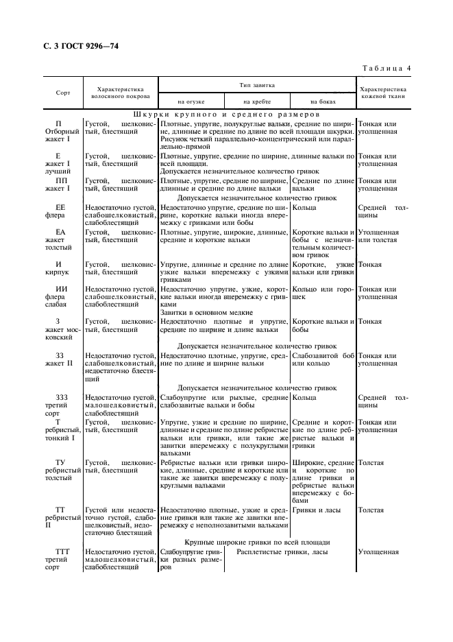 ГОСТ 9296-74,  4.