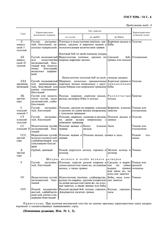 ГОСТ 9296-74,  5.