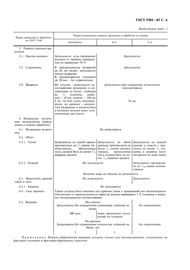 ГОСТ 9302-83,  7.