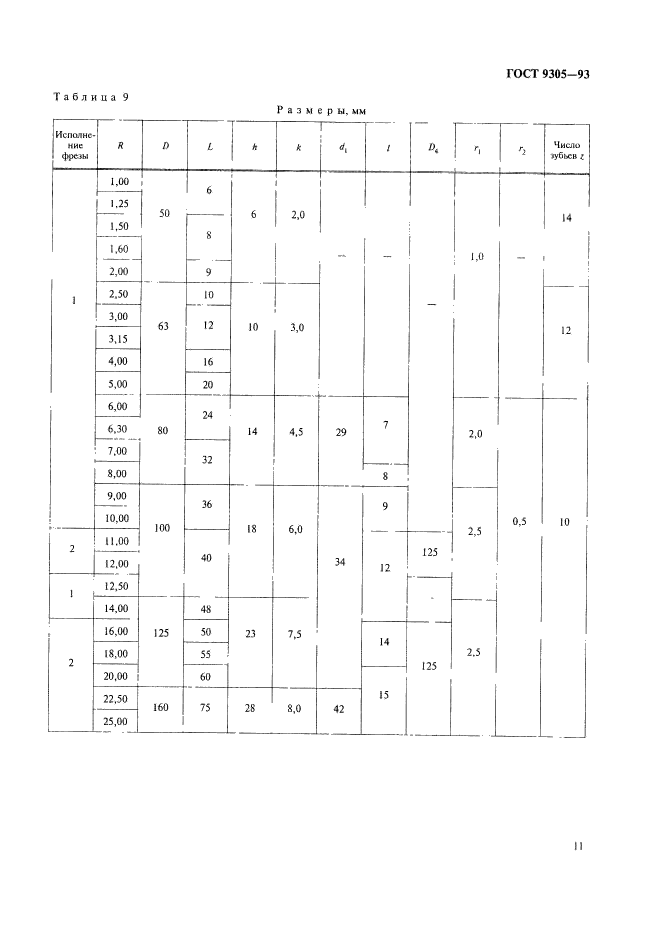 ГОСТ 9305-93,  13.