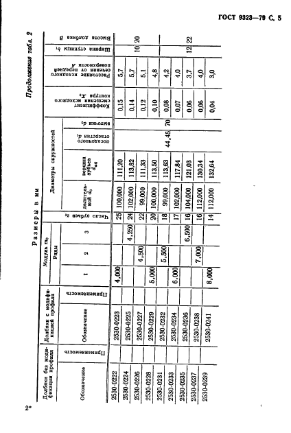 ГОСТ 9323-79,  7.