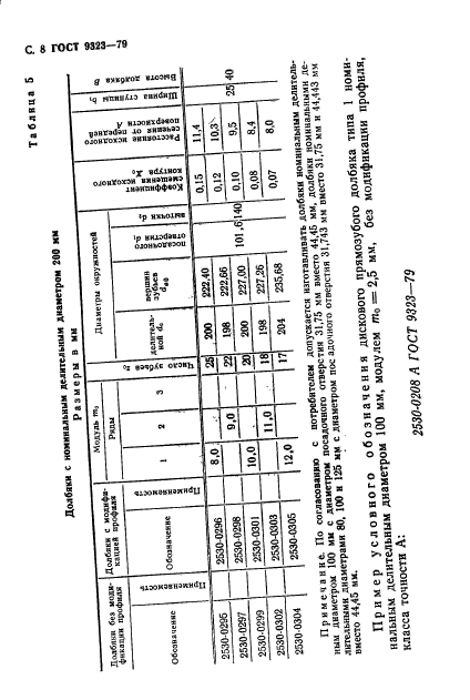  9323-79,  10.