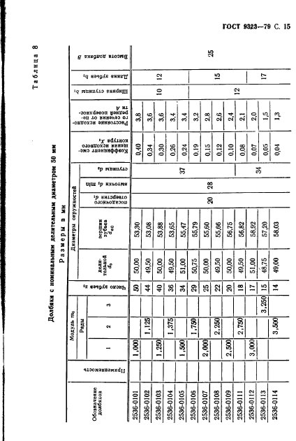 ГОСТ 9323-79,  17.