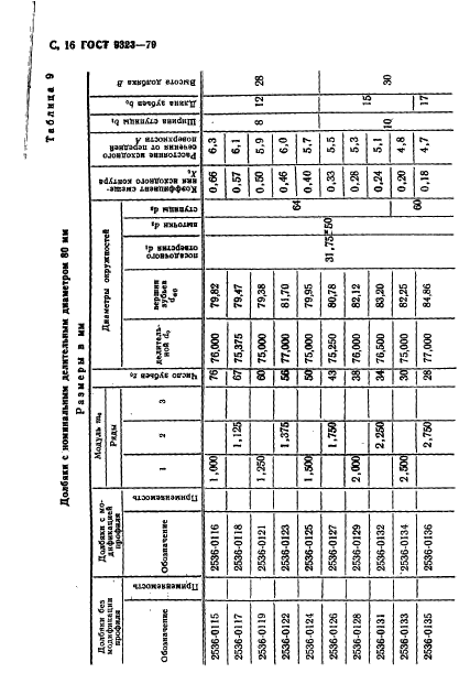 ГОСТ 9323-79,  18.